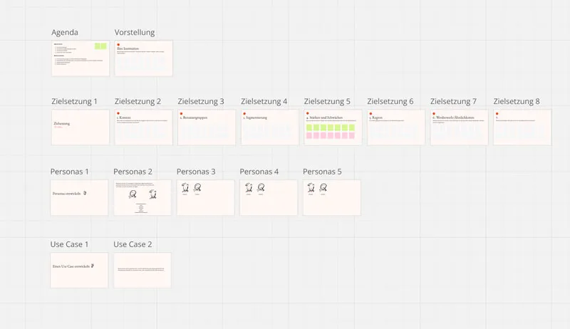 Ansicht eines Online Setups des Workshops als miro-Board.